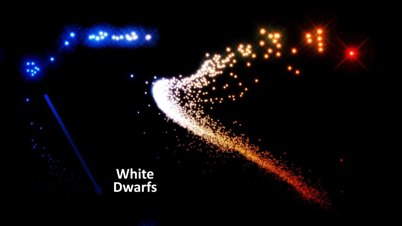Hertzsprung-Russell