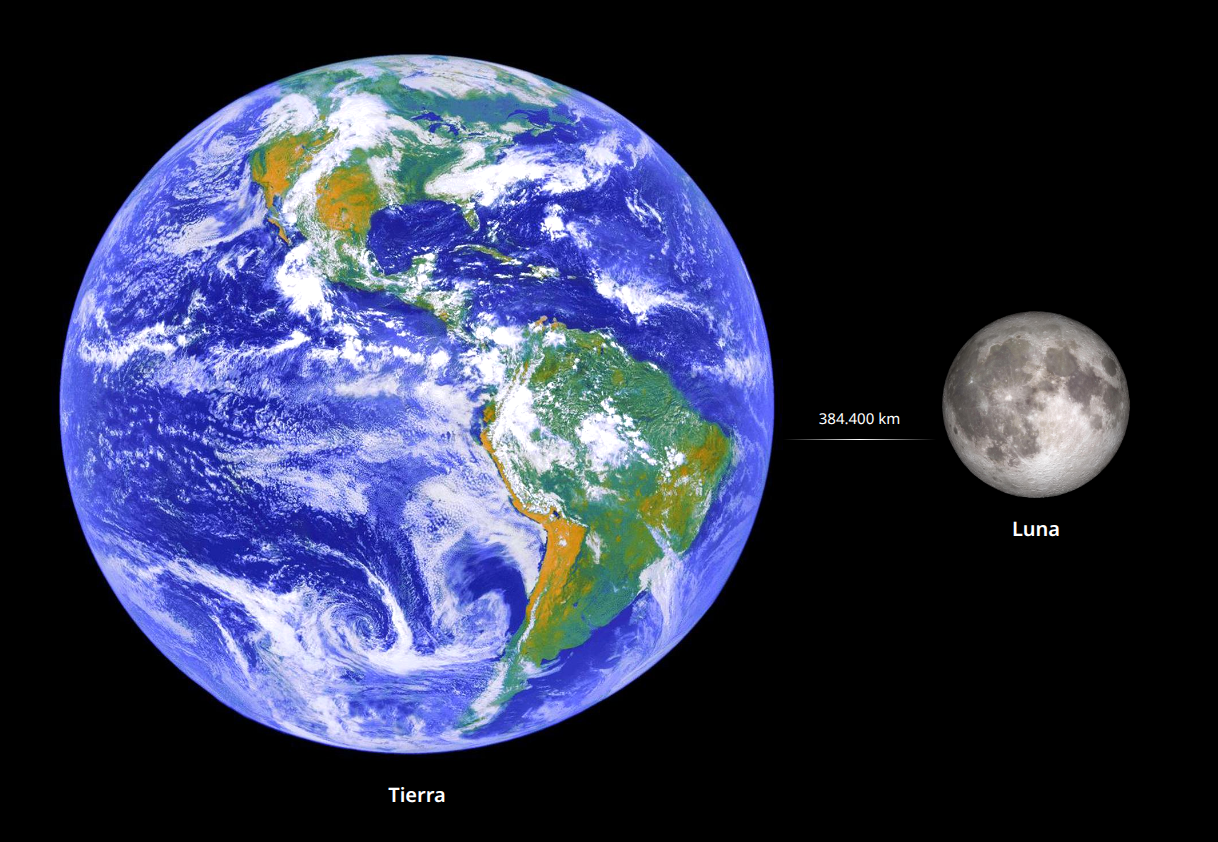 Escalando la Tierra y la Luna