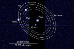 hubble-discoveries-highlights-pluto-moons-jpg